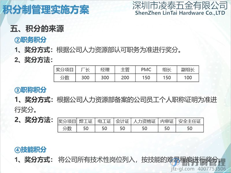 深圳凌泰五金积分制管理实施方案宣讲PPT(图10)