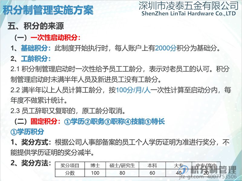 深圳凌泰五金积分制管理实施方案宣讲PPT(图9)