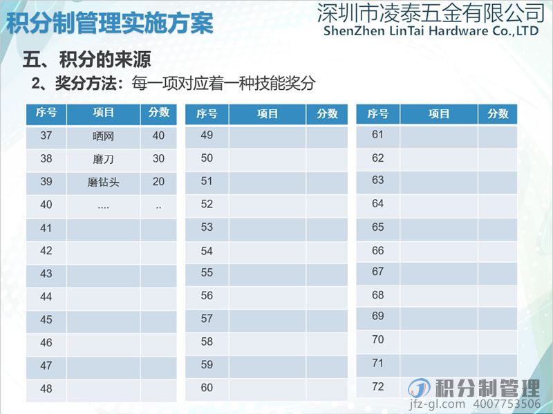 深圳凌泰五金积分制管理实施方案宣讲PPT(图12)